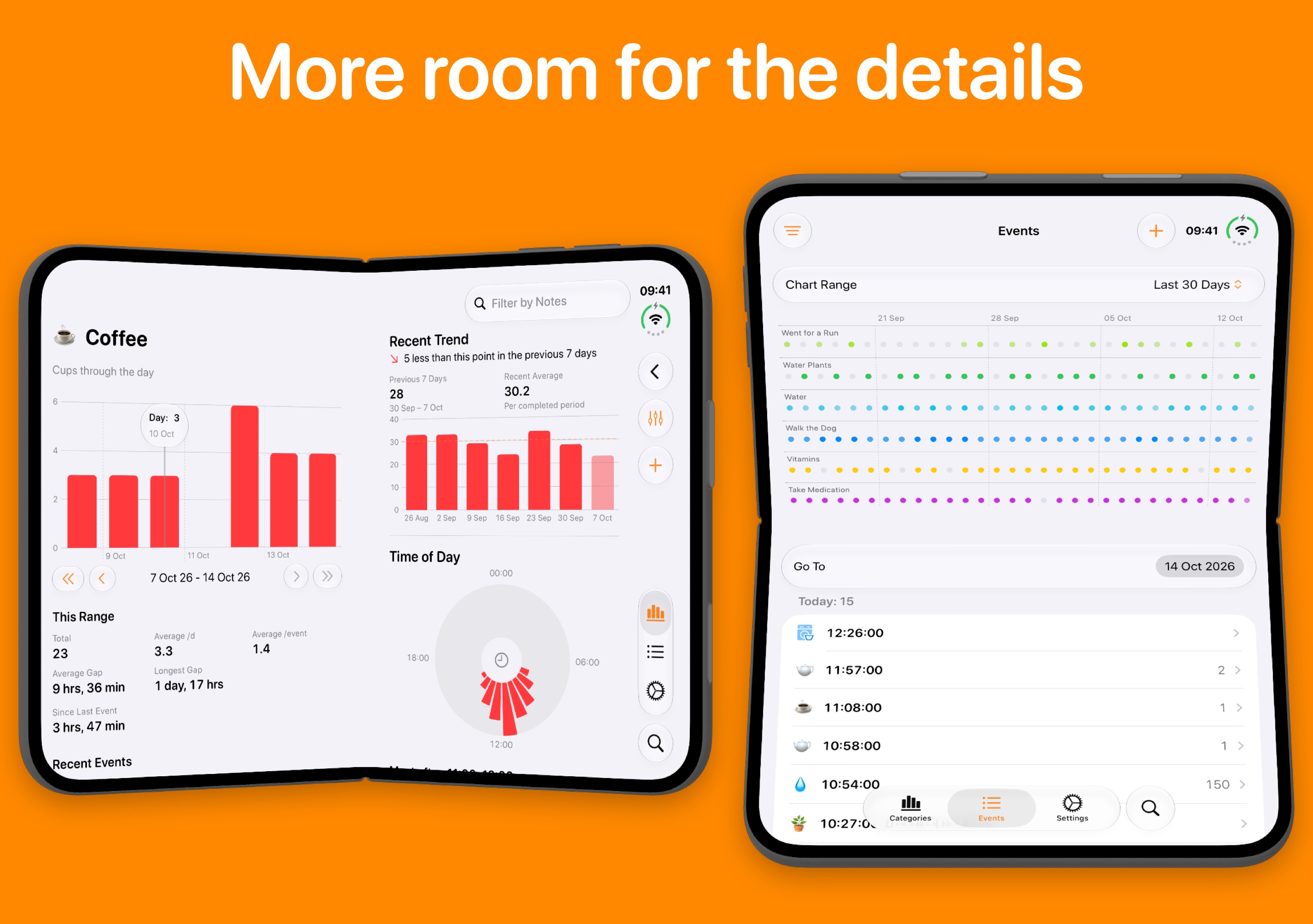 Two unfolded iPhone Duo devices running Chronicling, one showing the Coffee category with a bar chart, recent trend and time of day dial side by side, and the other showing the Events view with a 30 day timeline above today's events