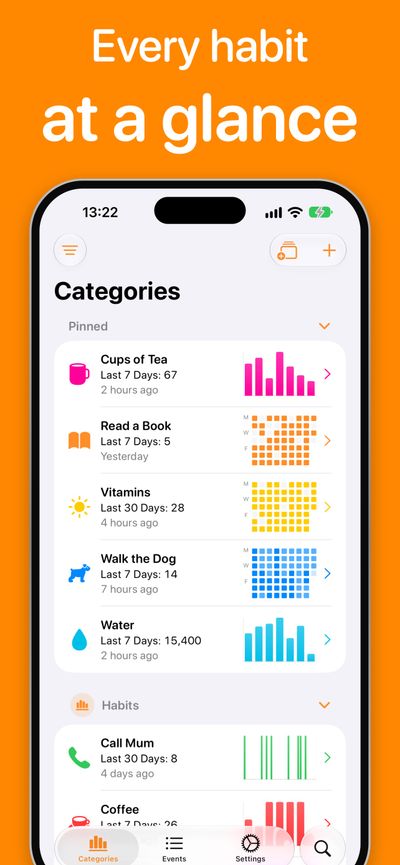 Chronicling App Store screenshot titled 'Every habit at a glance' showing the Categories list with pinned categories such as Cups of Tea, Read a Book and Walk the Dog, each with a bar chart or activity grid