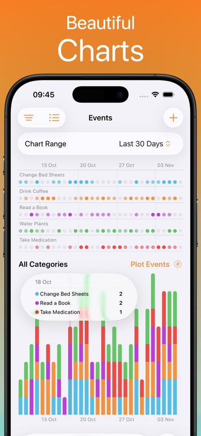 Chronicling App Store screenshot showing event details and notes