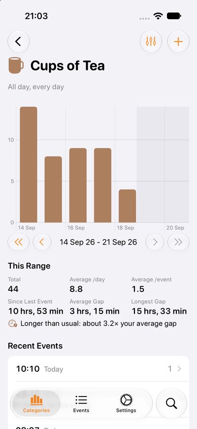 Chronicling iPhone screenshot showing the Cups of Tea category detail view with a weekly bar chart and range statistics
