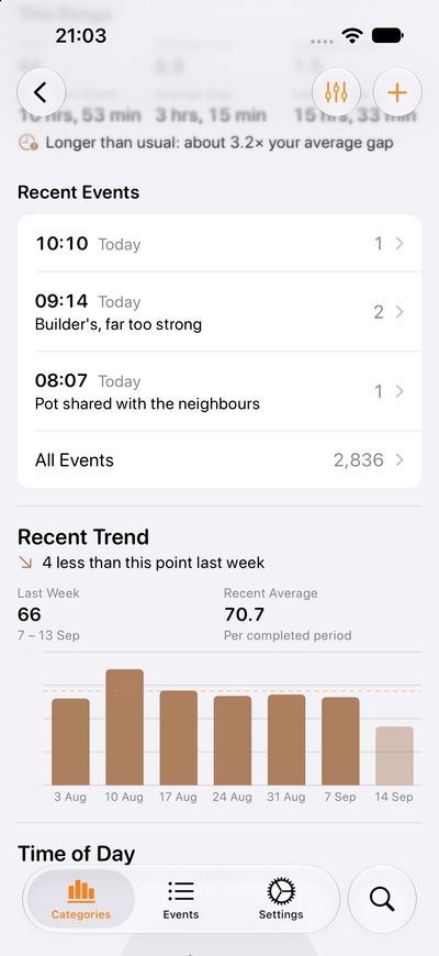 Chronicling iPhone screenshot showing the category detail view scrolled to recent events and the recent trend chart